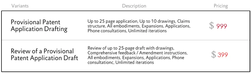 Provisional Patent Application Drafting