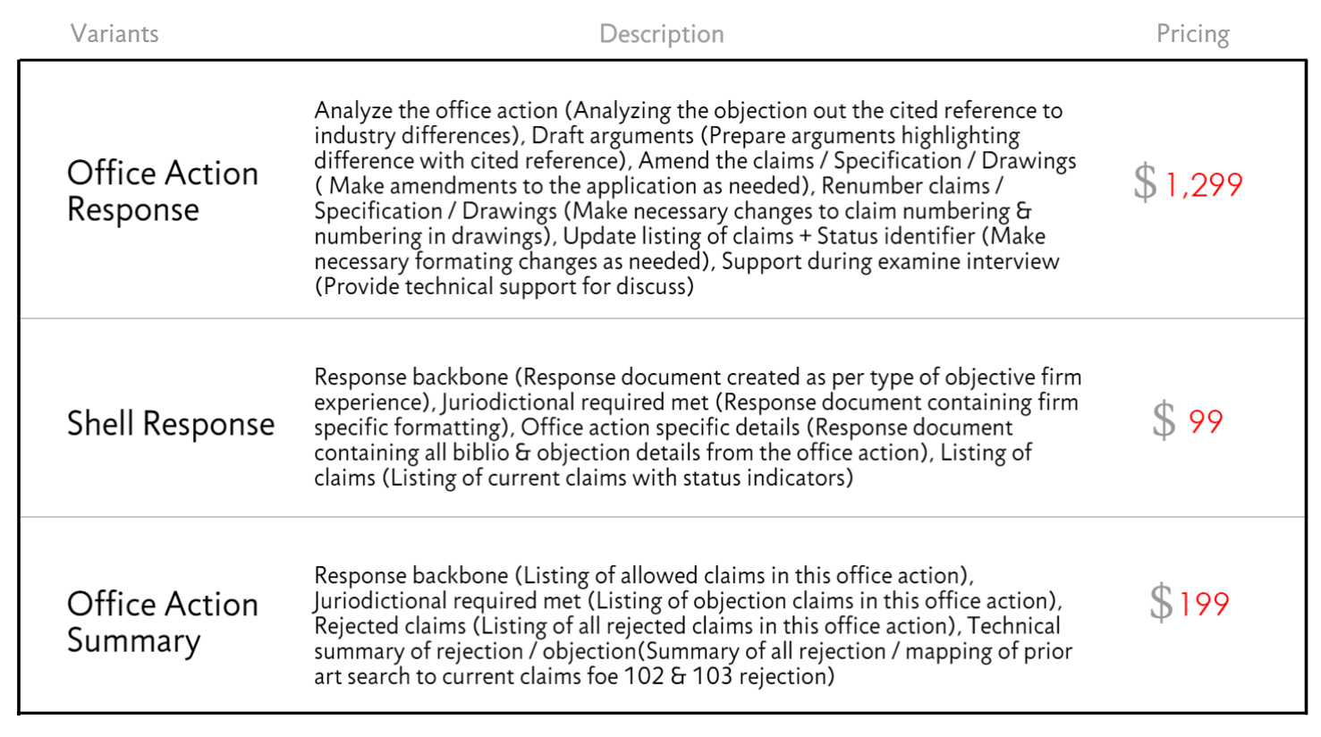 Patent Office Action Response Drafting Services - Patent Drafting Catalyst