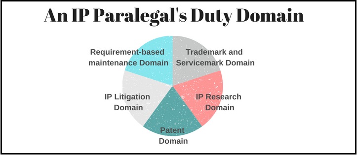 Intellectual Property (IP) Paralegal Facts Patent Drafting Catalyst