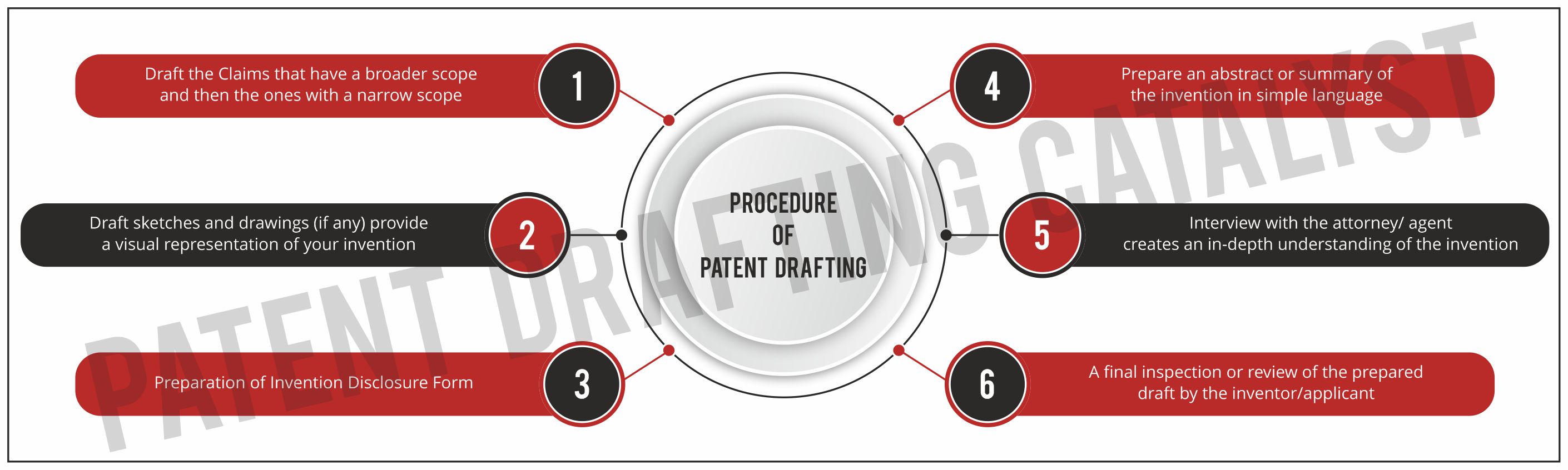 Patent Drafting A Primary Guide For Beginners Patent Drafting Catalyst