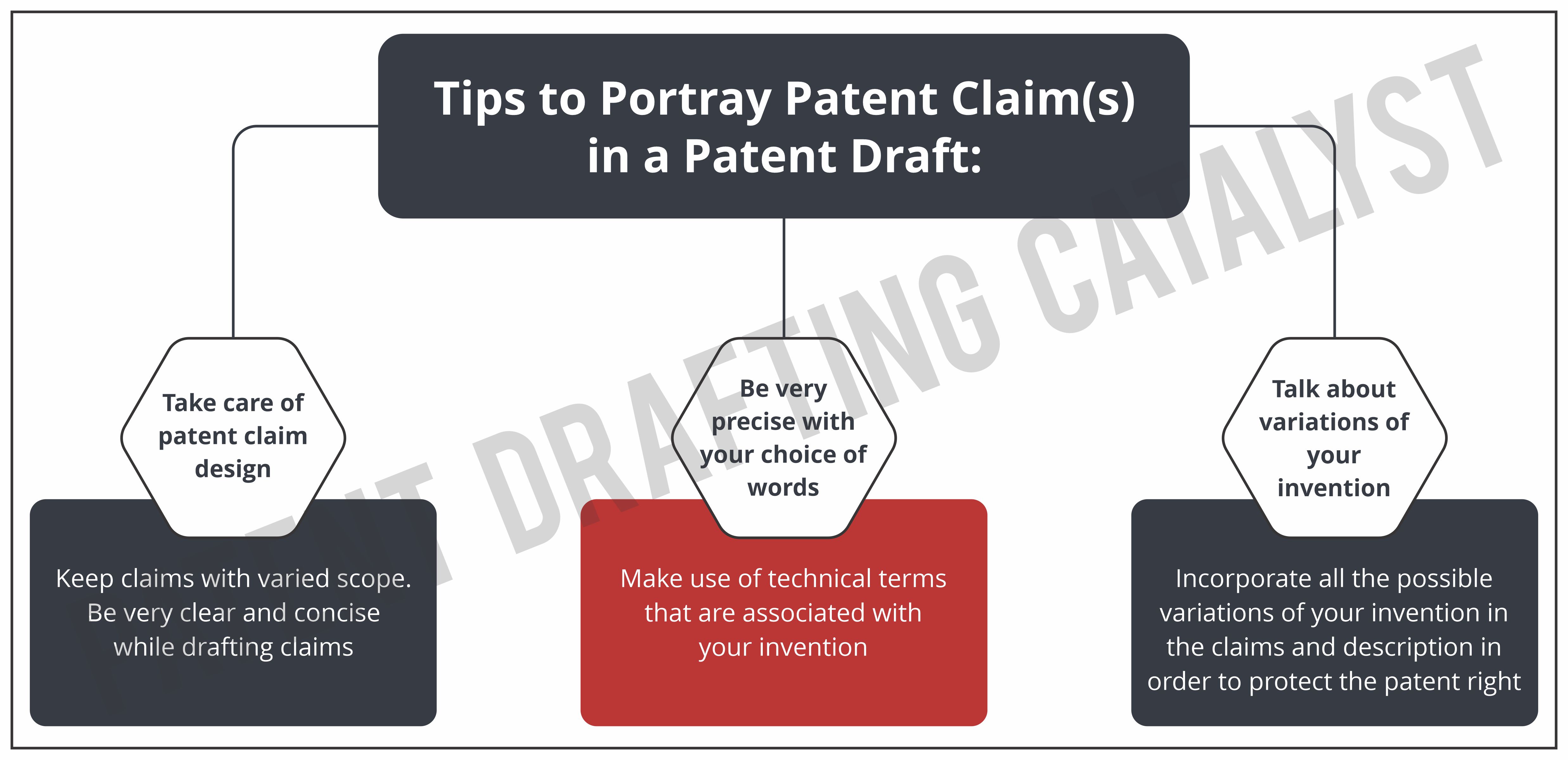 How To Draft An Accurate Patent Claim Patent Drafting Catalyst