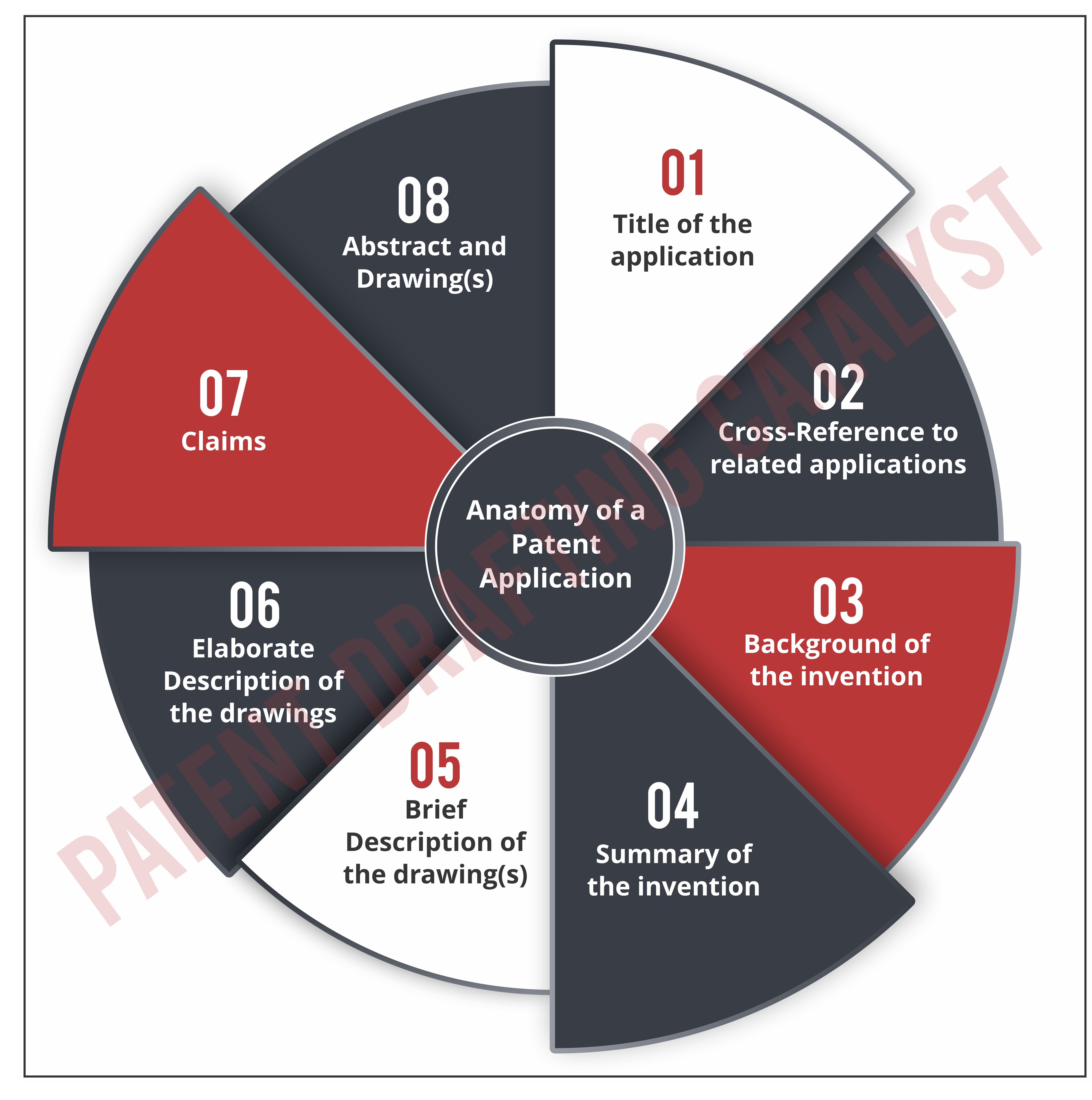 what is a presentation patent