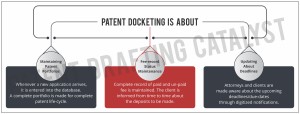 What is patent Docketing