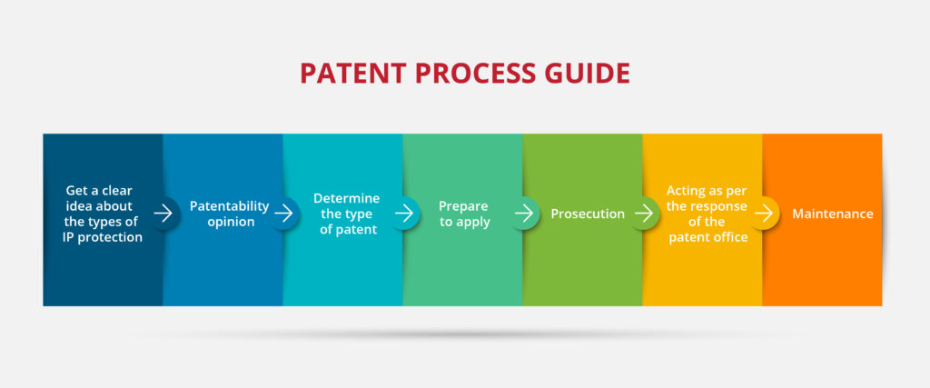 transfer of patent application