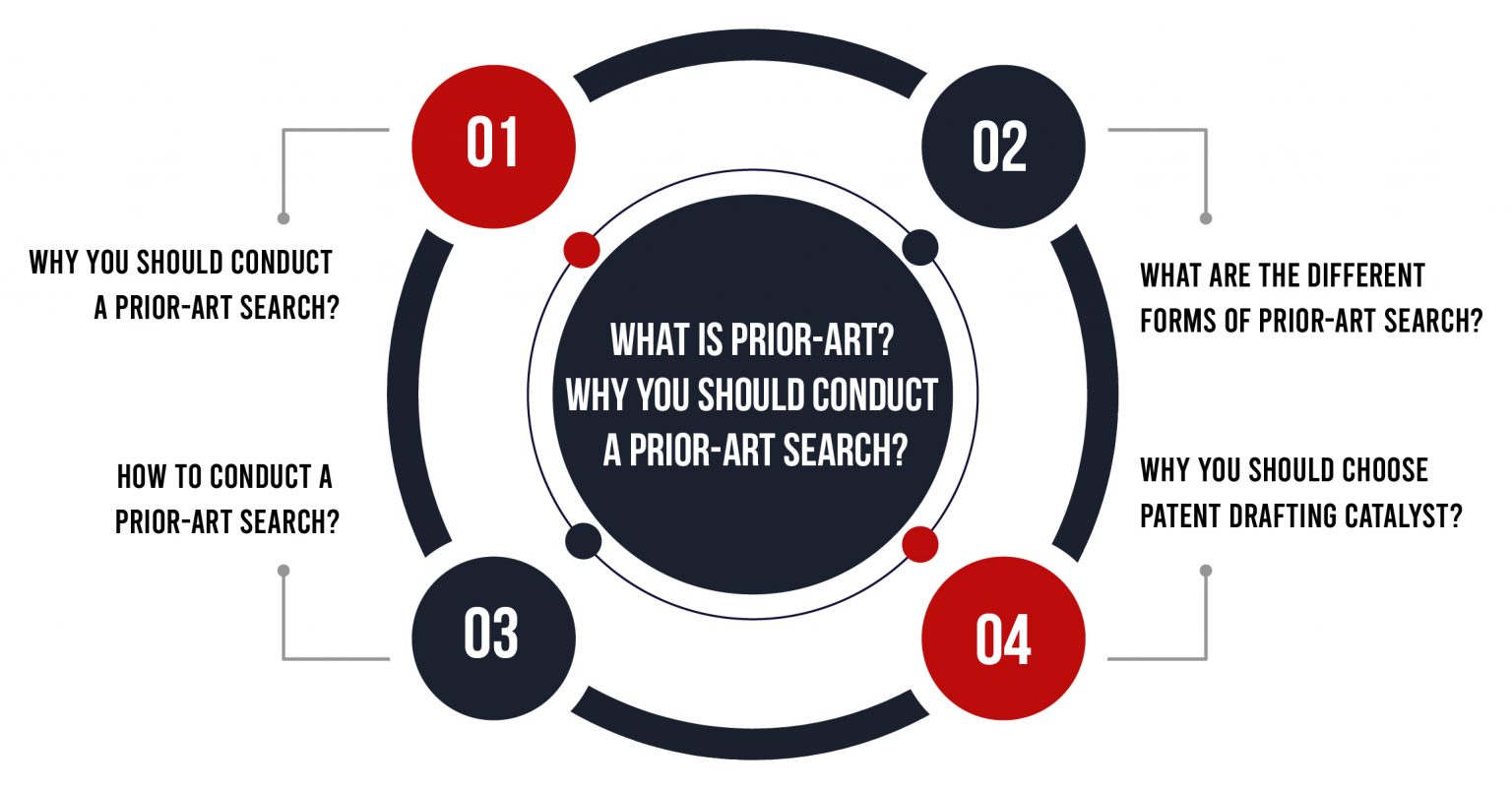 what-is-prior-art-an-explanation-of-what-it-means-in-patent-law-youtube