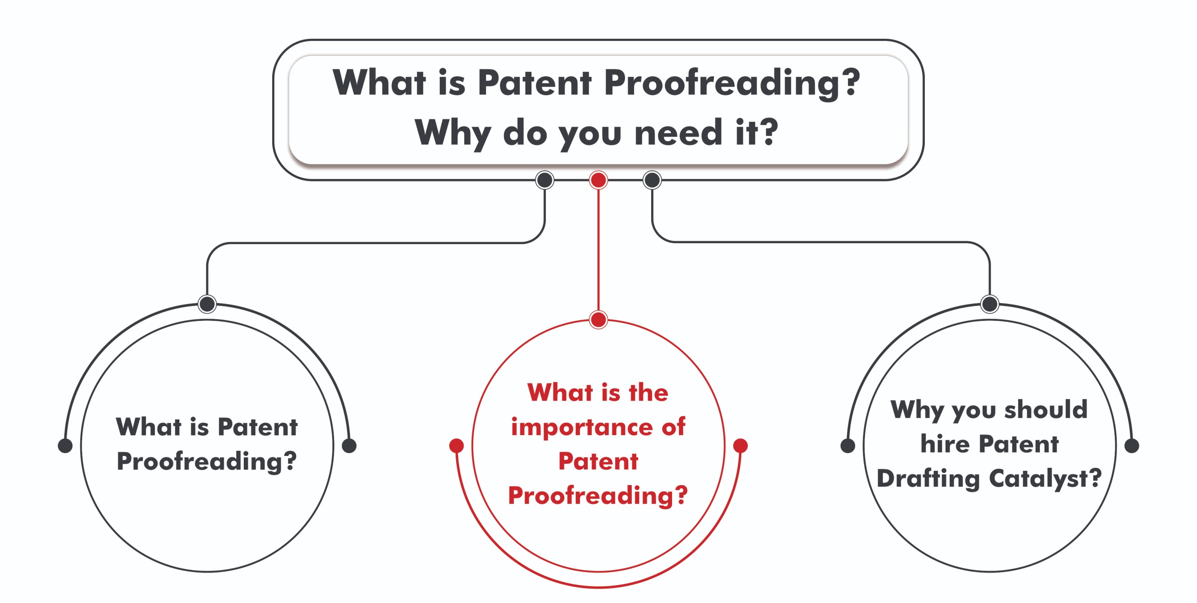 Patent Proofreading