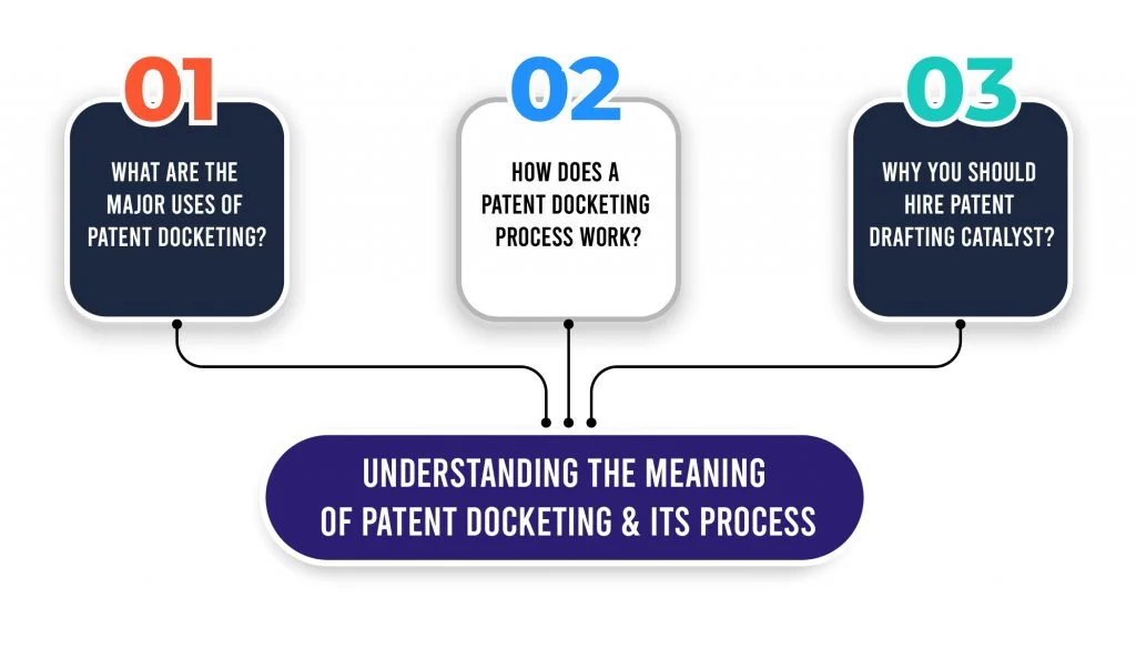 Understanding The Meaning Of Patent Docketing & Its Process